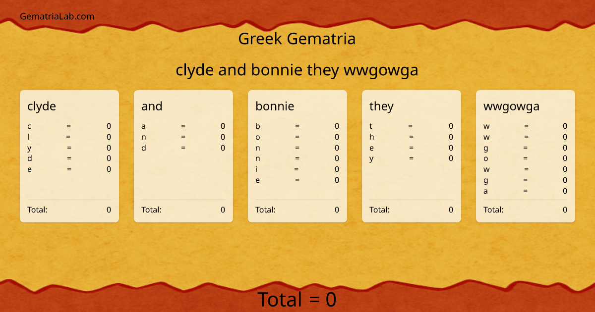 clyde and bonnie they wwgowga in greek Gematria